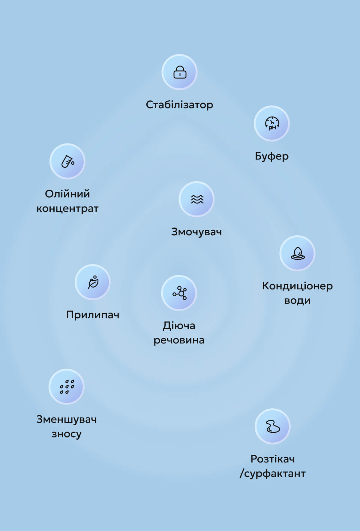 Власні розробки